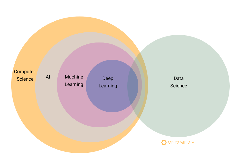 artificial-intelligence-graphic-onyxmind